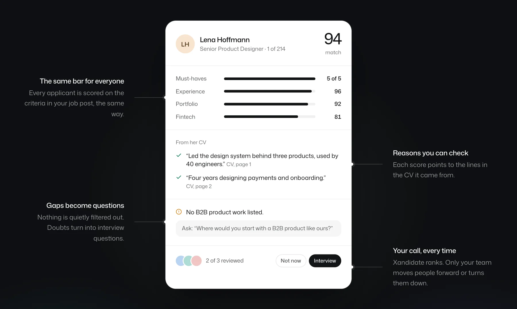One candidate's score in Xandidate: the criteria from the job post, the lines from her CV behind each score, a gap turned into an interview question, and the team's decision
